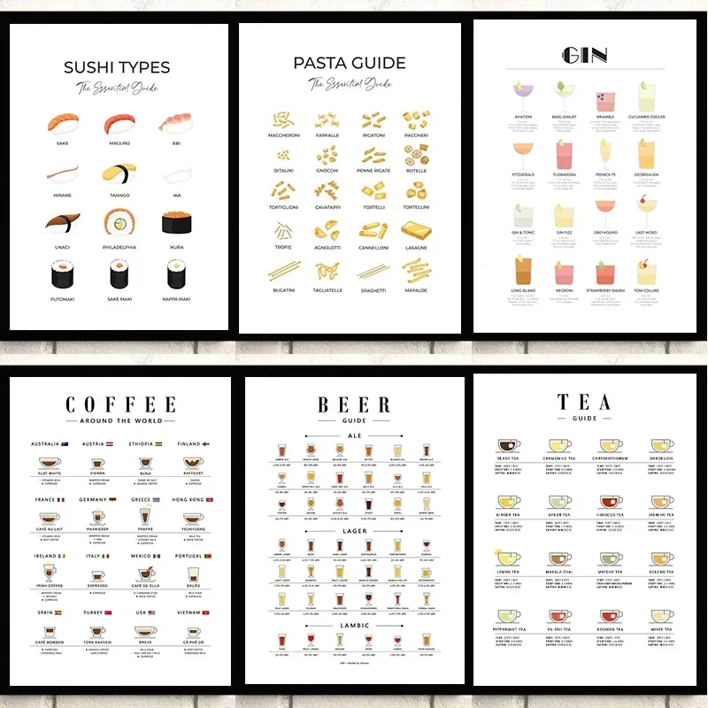 Moderne Wandkunst-Bilder für d – Coffee And Tea Lyrics Bewertung und Preis